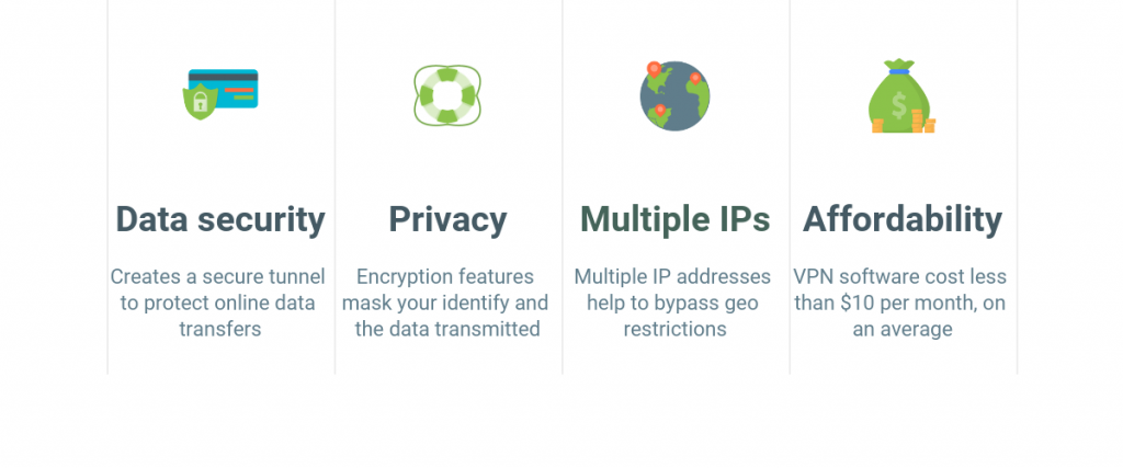 What are the Benefits of VPN for Your Business